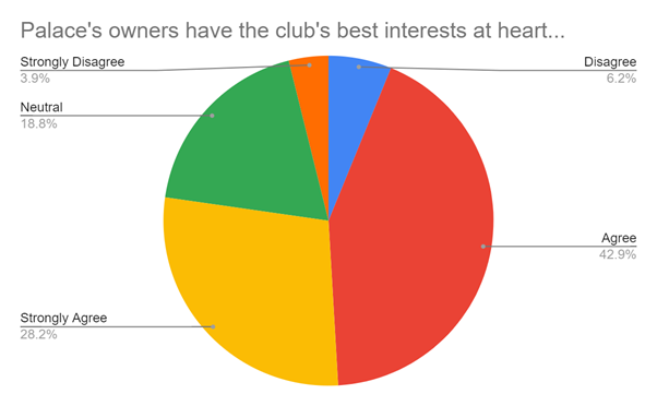 Best Interests