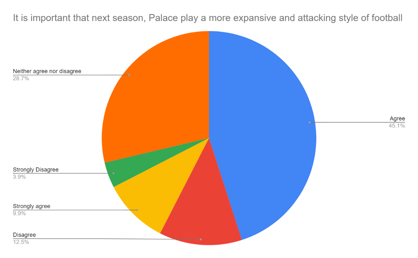 Expansive attacking football