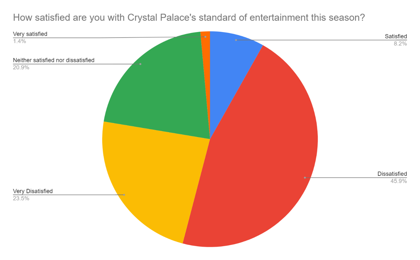 Standard of Entertainment