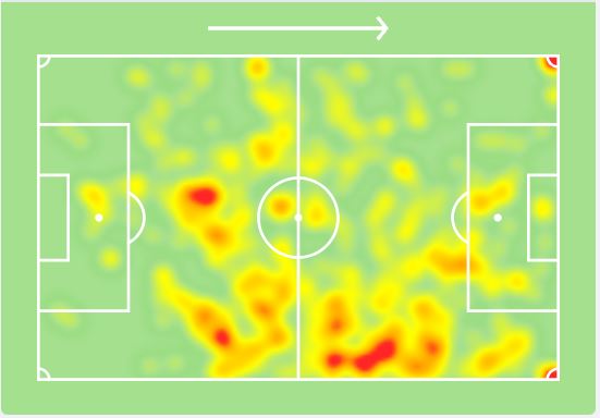 Gallagher heatmap