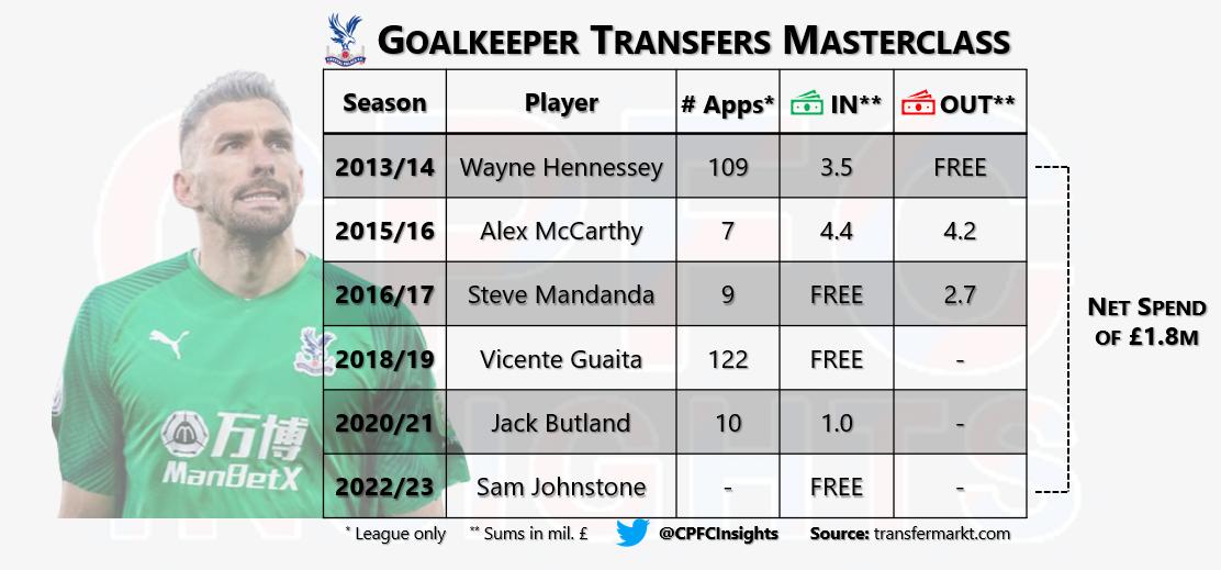 gk transfers